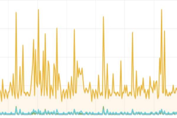 Monitoring image