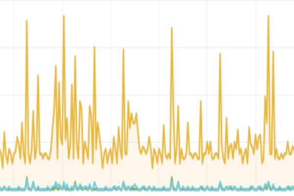 Monitoring image